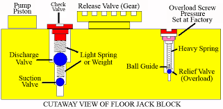 Floor Jack Block